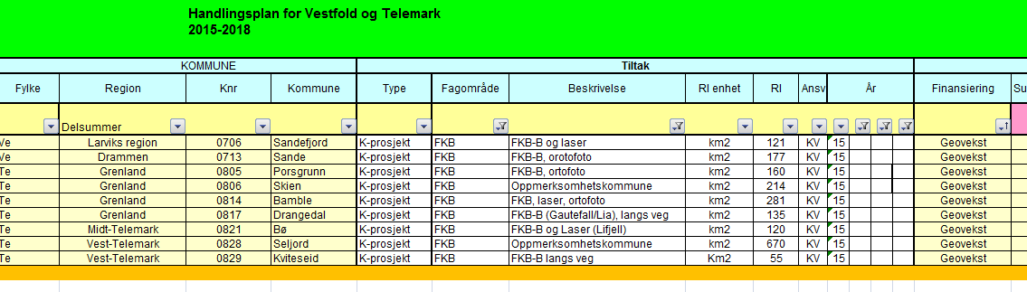 Gjennomføre grundig kontroll av ett Geovekstprosjekt hvert år. Utforme prosjekter på best mulig måte og som gir en helhetlig dekning for fylkene.