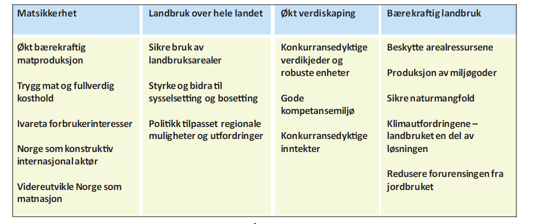 Økt norsk matproduksjon Overordna mål i melding til