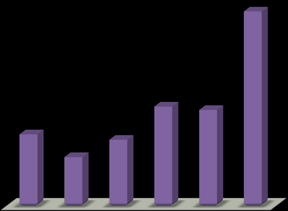 Diagram 2: Antall deltakere fordelt på alder i 2014 I 2014 var det totalt 23 615 deltakere på kurs i Østfold. 55 % av kursdeltakerne var kvinner og 45 % var menn.