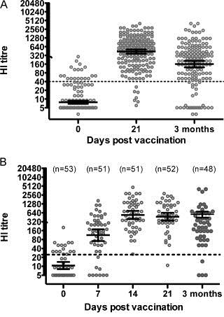 The implementation of an early mass vaccination in a hospital and the rapid immune response helped ensure the integrity of the health care system as the pandemic activity peaked.