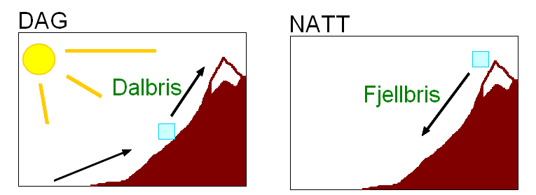 mye fortere enn lufta omkring, og kan ende opp vesentlig kaldere og dermed tyngre enn lufta rundt.