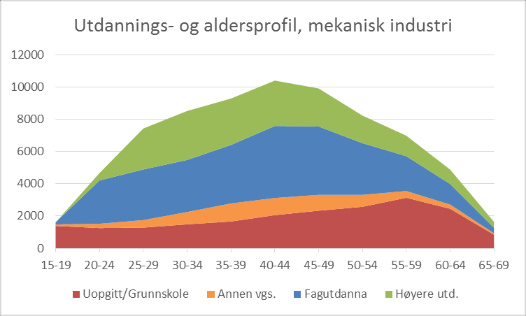 Mekanisk