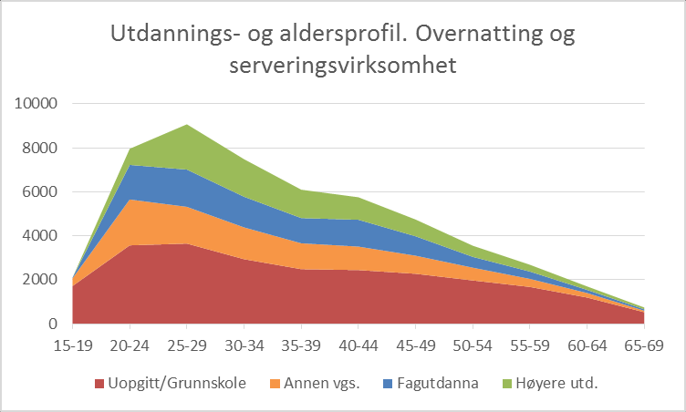 Overnatting