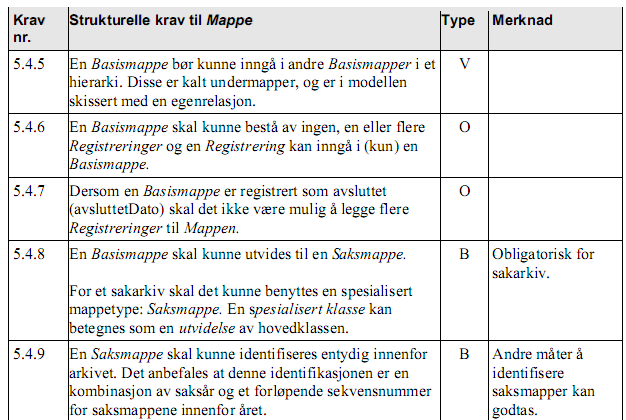 Noark-5 og mappe-i-mappe Klikk for å redigere