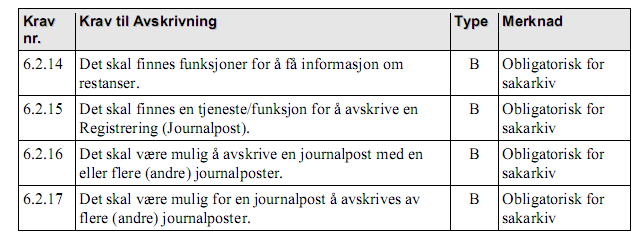 Noark-5 ytre kjerne Det er forsystemene som skal tilby brukere funksjonalitet ikke den indre