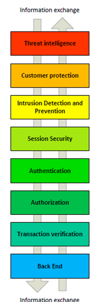 Combined overview identifies advanced threats