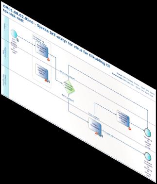 Guidelines (GL) GL1658 - Technical Network Architecture Organisasjon Organisation, management and control (OMC) OMC01 -