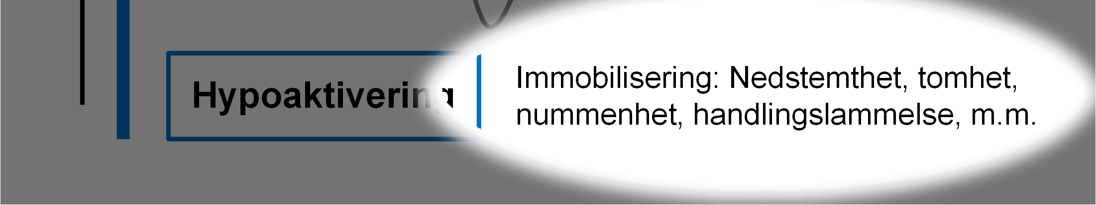 Toleransevinduet Hyperaktivering Fight/flight/freeze modus: Uro, aggresjon, utagering, impulsivitet, kaos, m.m. A K T I V E R I N G Depresjon?