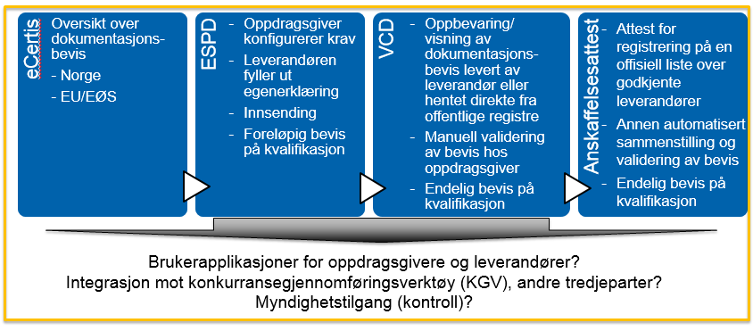 VCD og