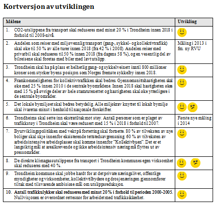 Evaluering og