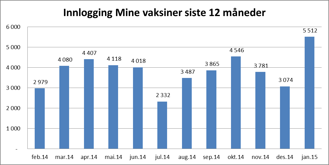 Omfatter tjenester som Mine egenandler,