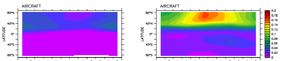 Figur 4. Modellerte endringer i ozon (i januar og juli) i atmosfæren (ppbv) ved 5 prosent økning i utslipp av NOx fra luftfart i år 2000 (basert på totalutslipp på 0,67 Tg(N)/yr).