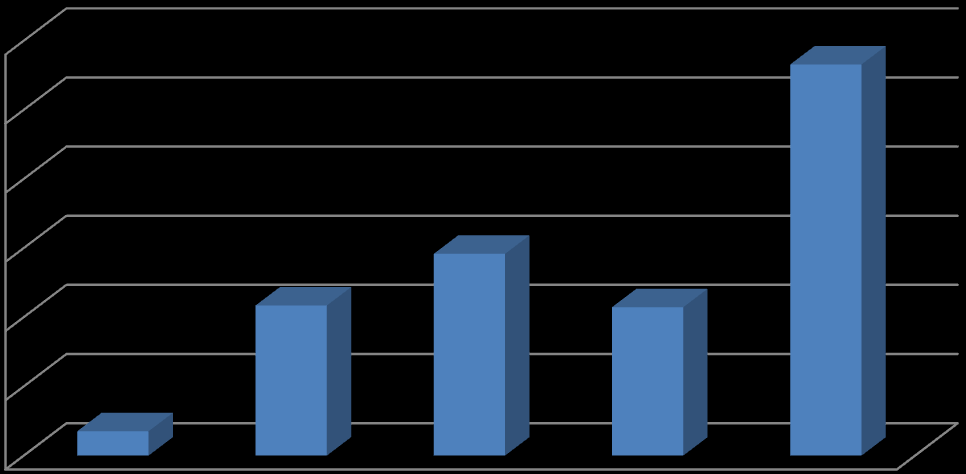 Varegruppe Omsetning 2011 Potensiale Klær og sko 180 Mill kroner 30 Mill kroner Møbler 65 Mill kroner 50 Mill kroner Byggevare / hage 120 Mill kroner 90 Mill kroner Sum 356 Mill kroner 180 Mill