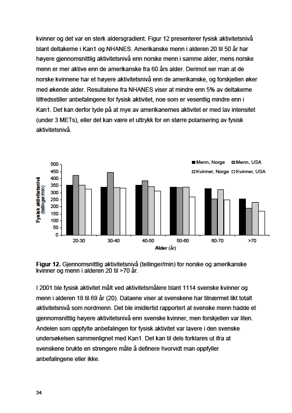 Aktivitetsnivå Norge -USA