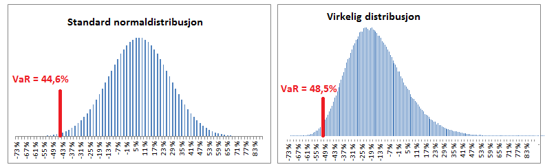 36 1. Vi legger til grunn en forventet avkastning på aktiva. E(r) for eksempel 7 %. 2. Mål variabiliteten til risikofaktoren: σ - for eksempel 20 % volatilitet. 3.