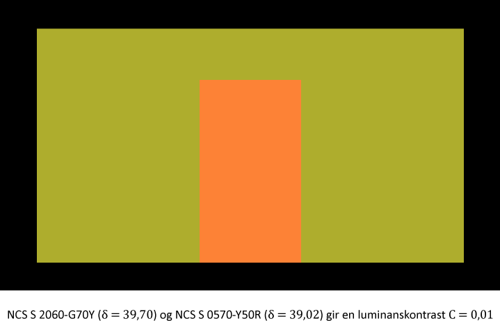 Objektets bakgrunn påvirker beregningen av luminanskontrasten.