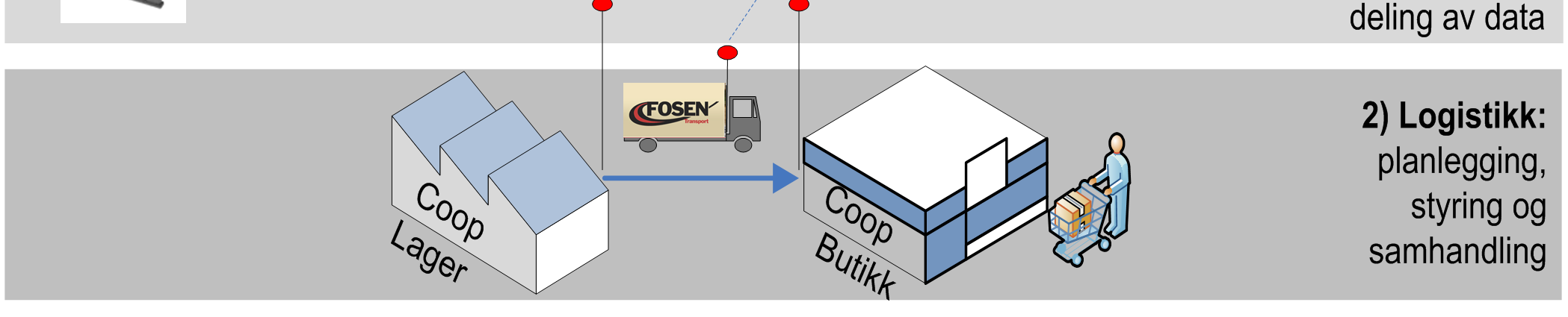 Hvordan kan intelligente transportsystemer