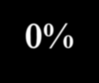 0%