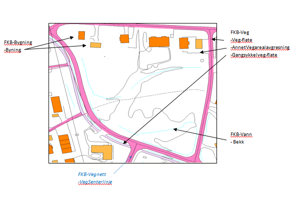 FKB-Veg Hovedformålet med FKB -Veg er å vise arealmessige utstrekningen av veier og sykkel- og gangstier.