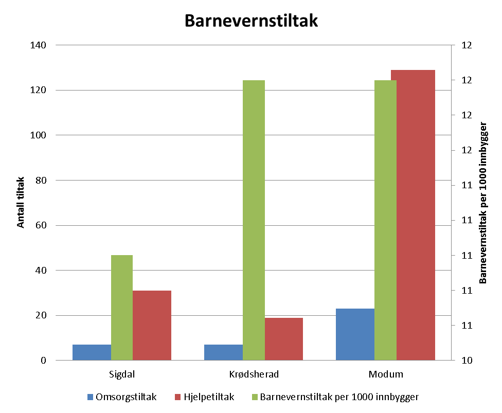 Barn og unge (2 av 13)