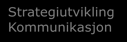 Hovedstrategier i Arena Kompetansetiltak for økt innovasjonsevne Samarbeidsbaserte innovasjonsprosjekter Strategiutvikling Kommunikasjon Økt innovasjon og