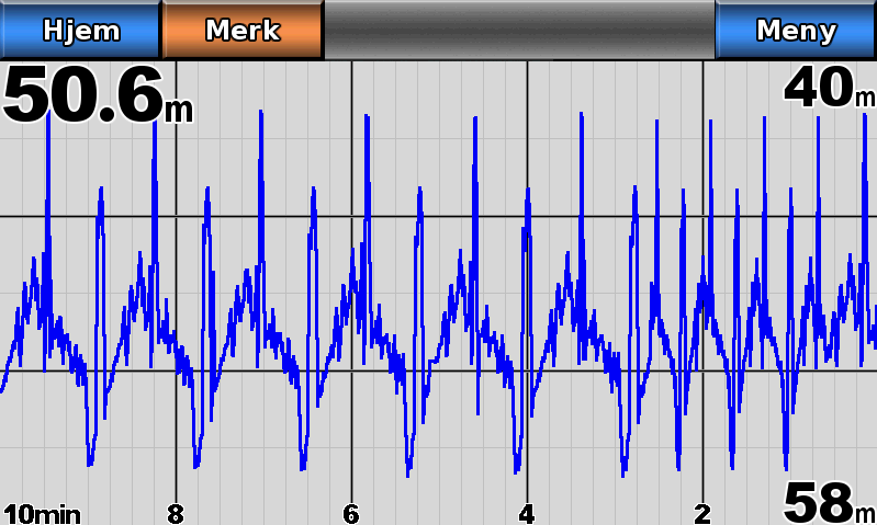 Dybdelogg Hvis du bruker en svinger som kan måle dybder, eller mottar informasjon om vanndybden via NMEA 0183 eller NMEA 2000, viser dybdeloggen en grafisk logg for dybdeavlesningene over tid.