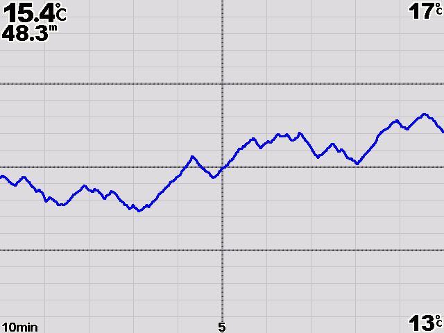 Ekkolodd Svingerfrekvenser Splittet frekvens-visning for ekkolodd Vanntemperaturlogg Hvis du bruker en svinger som kan måle temperatur, viser temperaturloggen vanntemperaturavlesninger over tid.