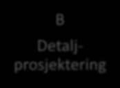 A: Prosjekteringsoppgaver/ansvar - konsept () SAK TEK -3 Kap og 4 E Endringer A Konsept B Detaljprosjektering C Utførelse D Bruk Del > Spesifisere underlag for detaljprosjektering, bla -