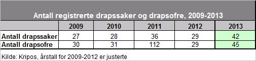 risikovurderingsinstrument for forebygging av partnervold, formålet med verktøyet er bl.a. lettere å kunne identifisere de alvorligste sakene.