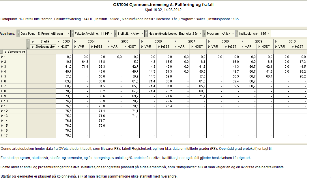 Kravspesifikasjon for rapporter i STAR Versjon 2.04 12