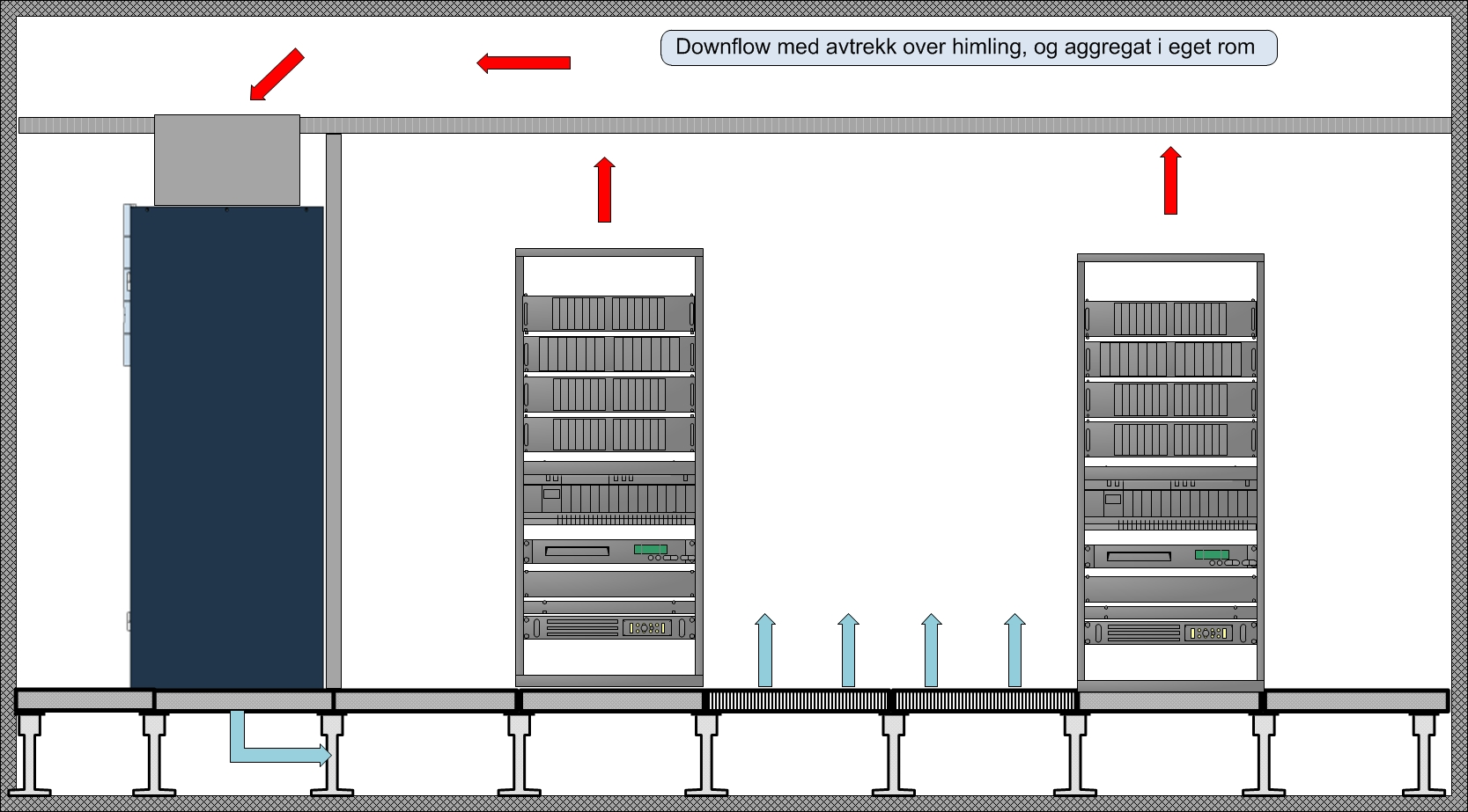 Downflow med avtrekk over himling Samme løsning som over, men luften trekkes tilbake gjennom en kanal eller via rister i himling.