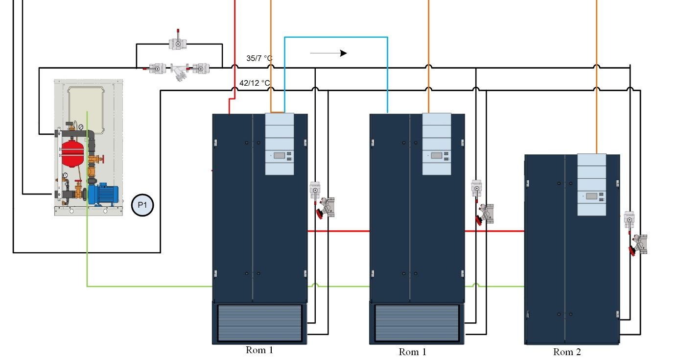 Typisk anlegg ved flere aggregat. w w w. n e. n o Dataromsaggregat har innebygget kompressor og 2 fordampere. En for isvann og en for dx.