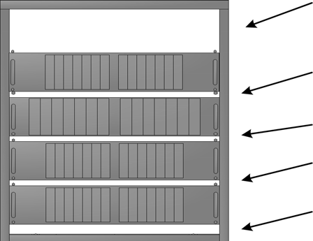 Inrak løsning InRow aggregater har blitt en ny trend. Funksjonen er slik Funksjonen er slik Hvert aggregat kjøler ca 6 rack, 3 på hver side.