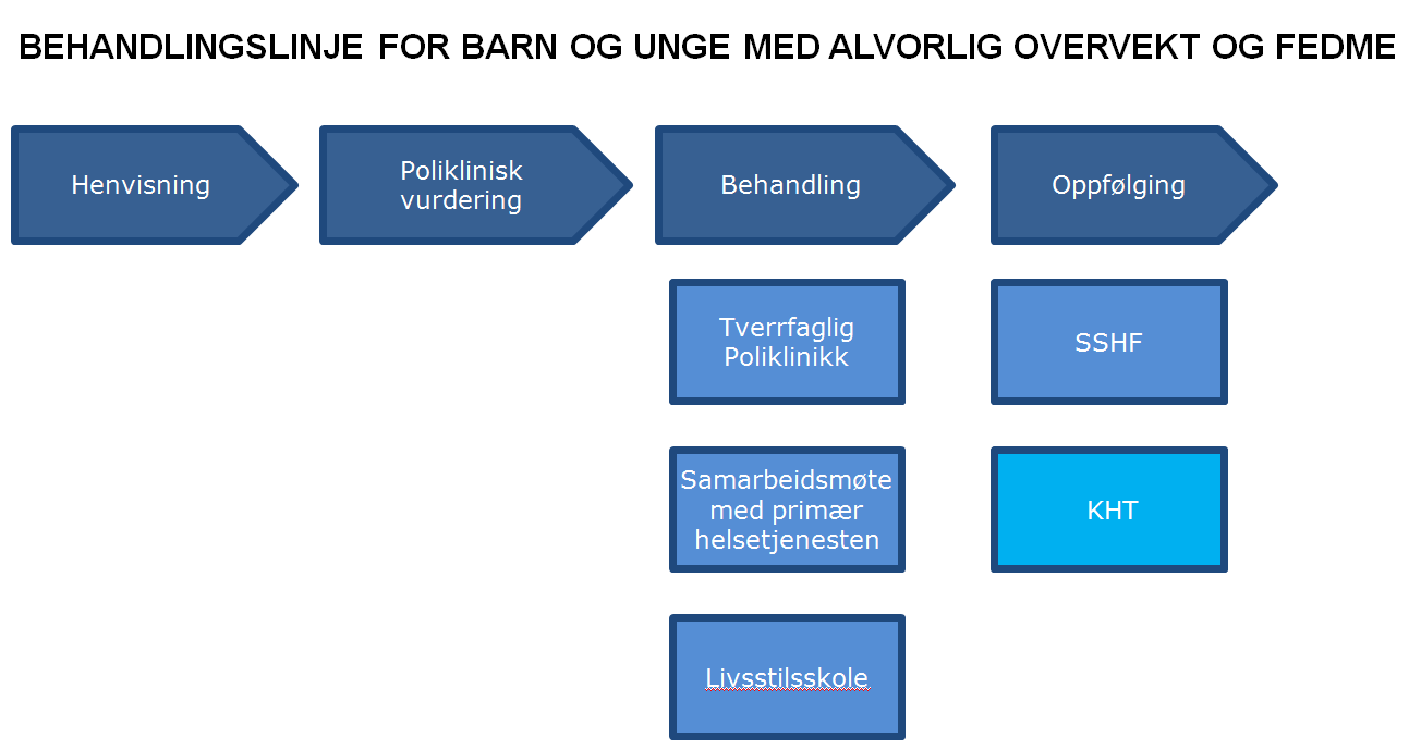 Forslag til valg