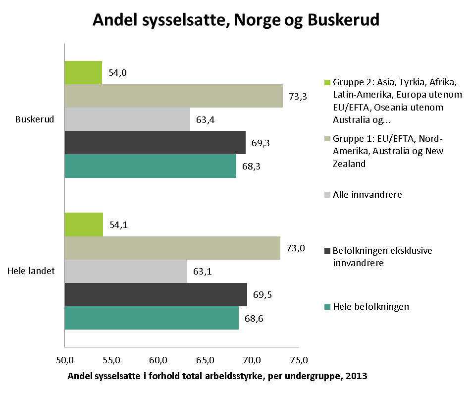 Oppvekst og levekår(1 av 15)