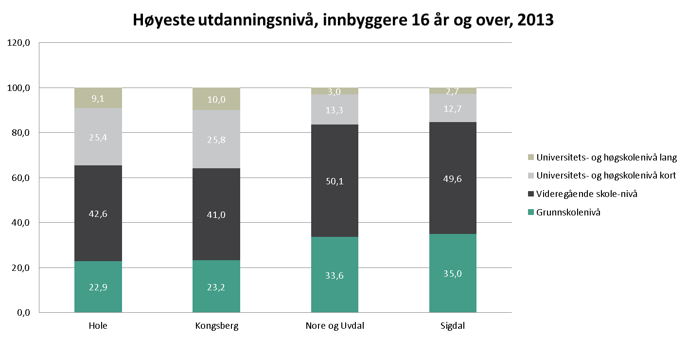 Oppvekst og levekår (6 av 15)