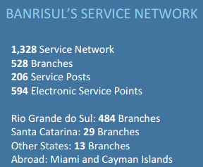 Banrisul Brazilian regional savings bank. Nr 1 bank in the southern state Rio Grande do Sul with 11mill inhabitants.