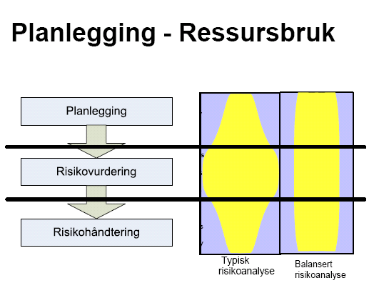 Prosessen - der mange trår feil 1) Setter seg ikke godt nok inn i