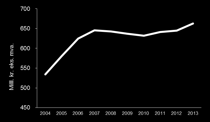 Hele 47 prosent av fjorårets omsetning skjedde de fire siste månedene i fjor. Fra 2010 1. kvartal 2014 har 12 lampebutikker gått konkurs.