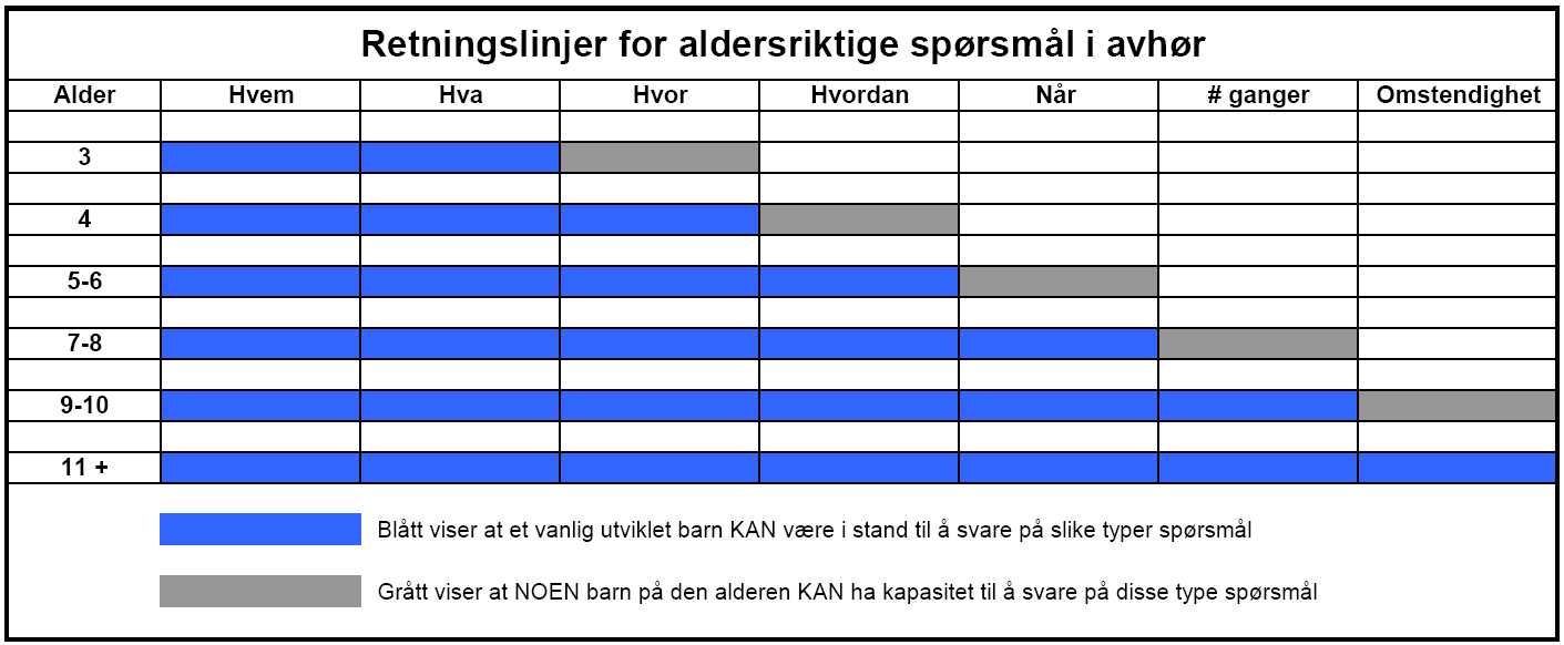 Avhøret skal tilpasses