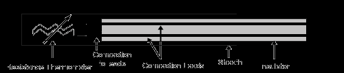 Motstandstermometer - RTD Egenskaper Et uttall forskjellige utforminger God stabilitet, nøyaktighet og repeterbarhet Resistansen varierer (ideelt sett) lineært med temperaturendringer Må ha ekstern