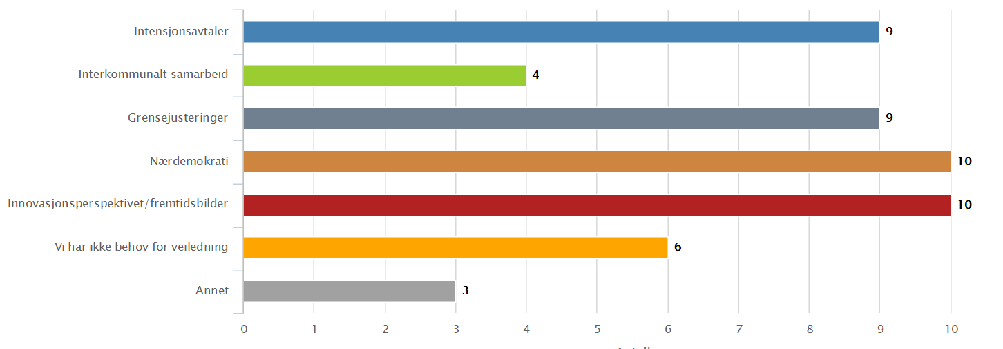 Bred medvirkning For at prosessen med reformarbeidet skal bli regnet som god, må kommunene blant annet ha sikret en bred medvirkning.