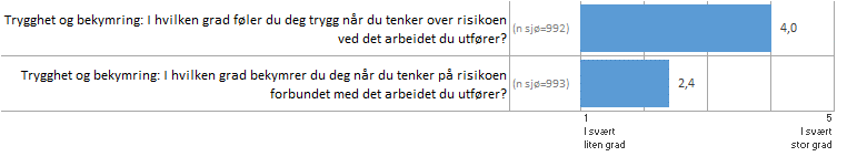 7 SPØRRESKJEMAUNDERSØKELSEN 7.