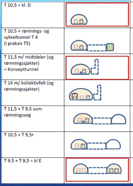 av 1. trinn: 2023/24 Byåstunellen,