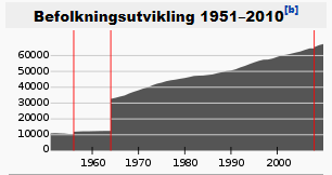 Tromsø kommune, 2524 km 2, 71.600 innb.