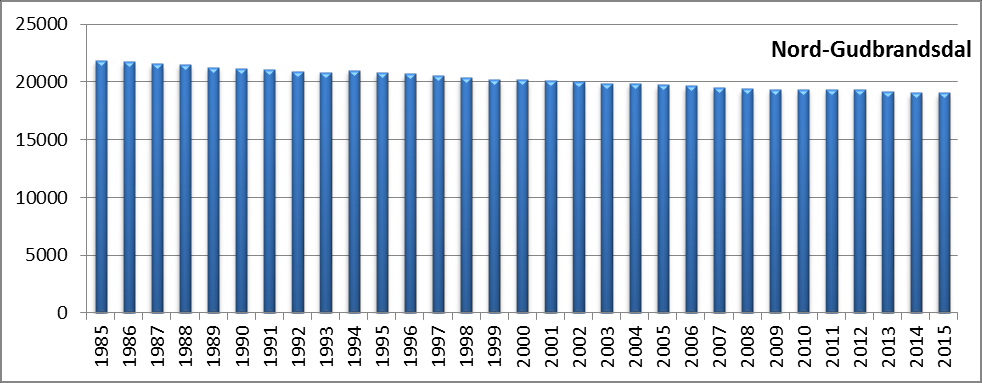 Diagram: Inn- og utflytting, 2002-2014 Antall personer som har flyttet inn og ut av kommunen. Kilde: SSB.