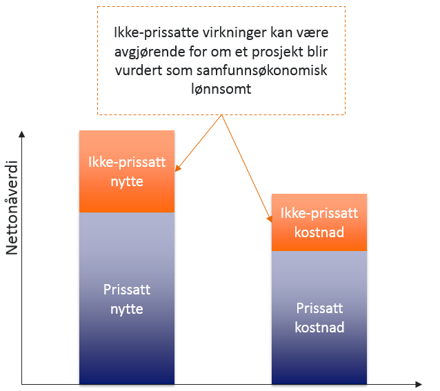 6. Vurdering av samfunnsøkonomisk lønnsomhet Våre beregninger viser at lisensordning for pengespill høyst sannsynligvis er samfunnsøkonomisk lønnsom.