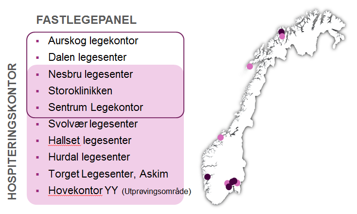 26 Forankringsaktiviteter Digital dialog fastlege Forstudie Forprosjekt Plan og utvikling Utprøving Utrulling& Drift Intern høringsrunde: Forstudie Intern høringsrunde: Forprosjektrapport Styringsråd