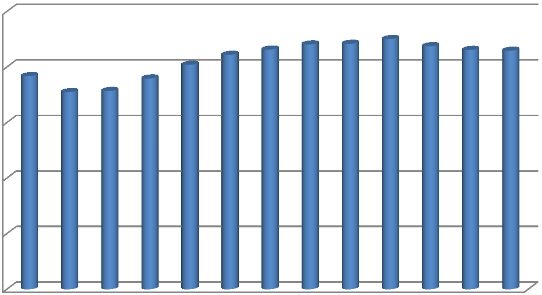 3 av 9 65000 60000 Medlemstall i Norges Bondelag per 31.