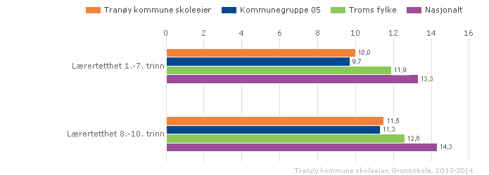 Innledning Du holder nå i handa kortversjonen av en rapport som opplæringsloven pålegger skoleeiere å utarbeide hvert år.